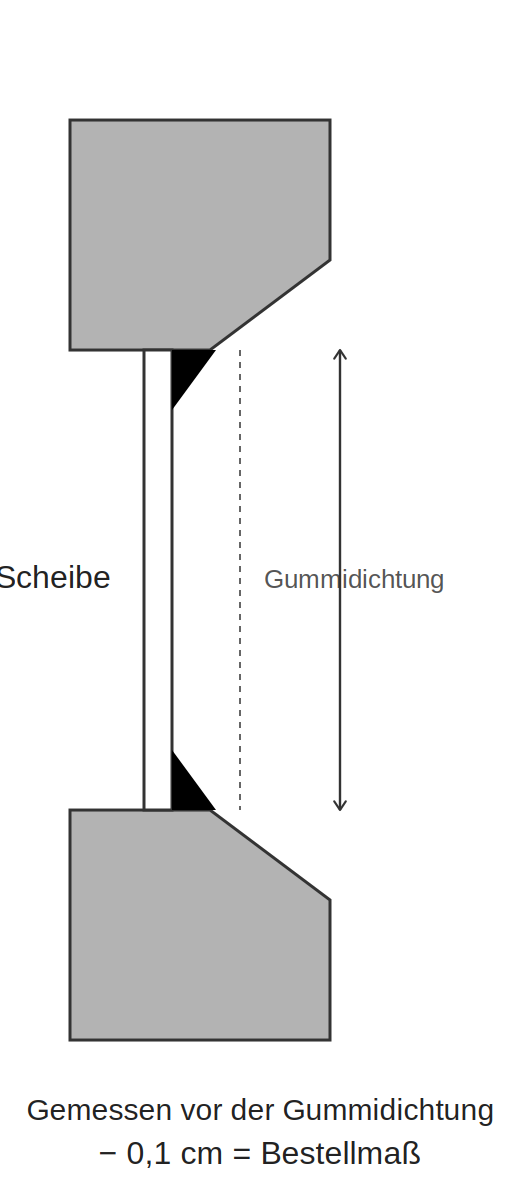 Um 90 Grad gedrehte Querschnittzeichnung, Messpunkt der Höhe vor der Gummidichtung