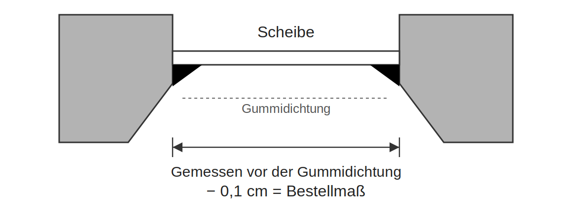 Querschnittzeichnung eines Fensterfalzes mit Scheibe, Messpunkt der Breite vor der Gummidichtung